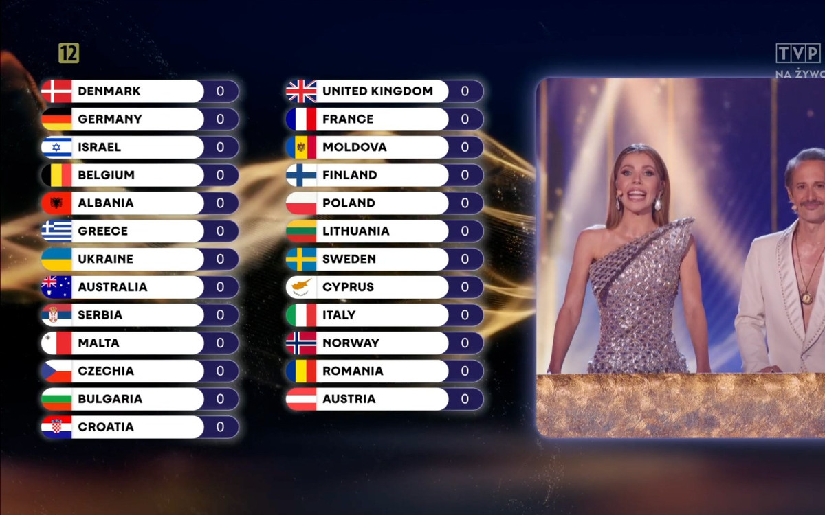 Trudno uwierzyć, ile Ukraina dała punktów Szemplińskiej na Eurowizji. Będzie o tym głośno